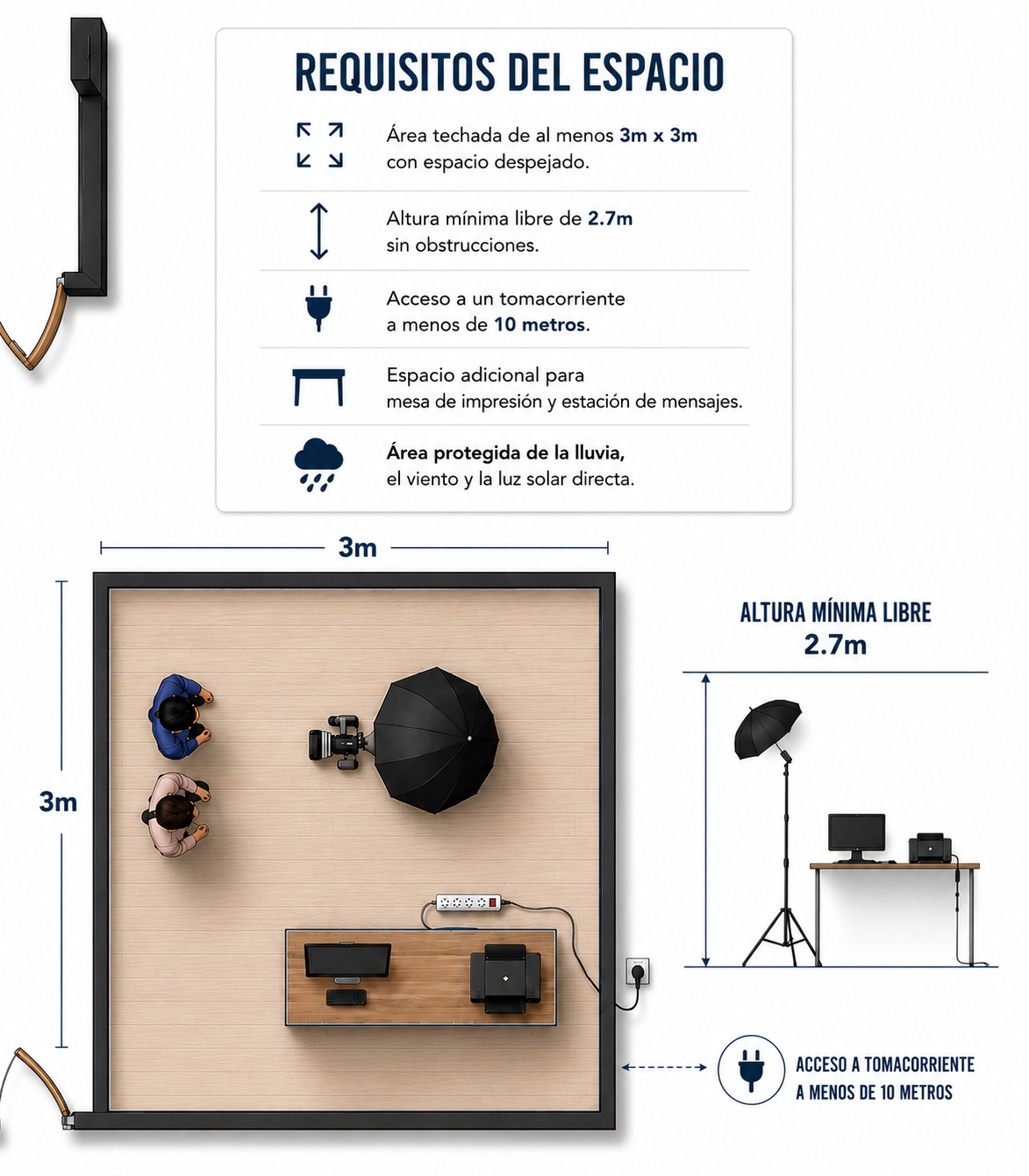 Requisitos de espacio